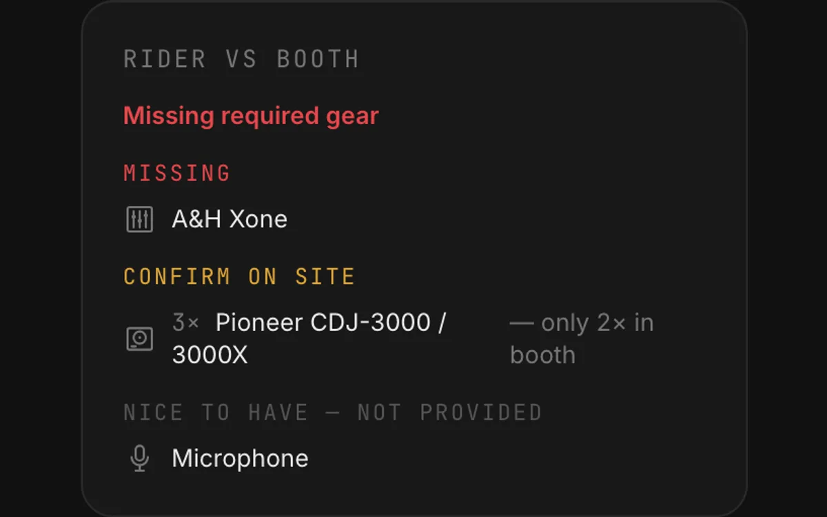The rider-vs-booth check on one booking request